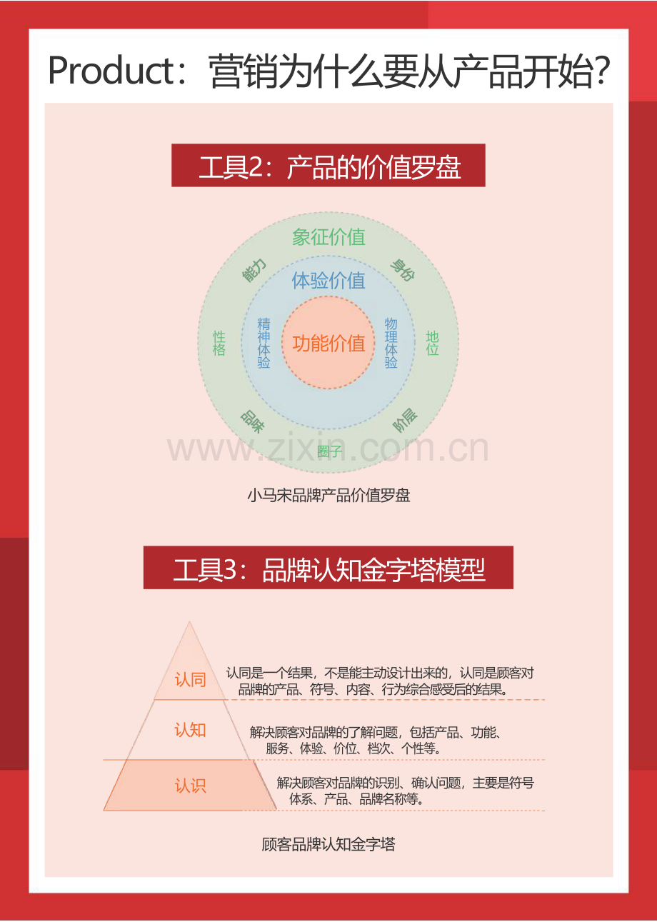 得到-小马宋营销实战工具手册.pdf_第3页