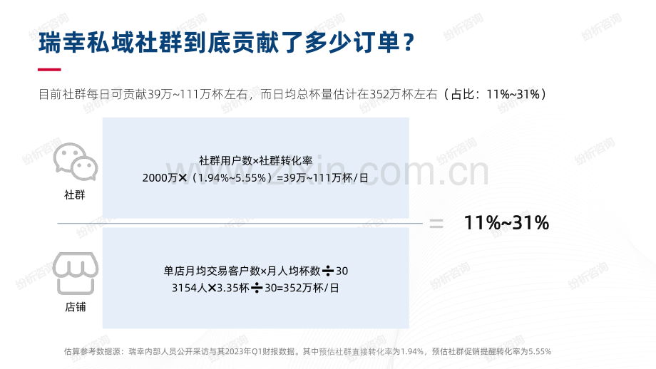 瑞幸的线上线下一体化营销.pdf_第3页