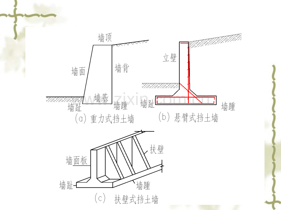 土力学与基础工程7土压力、地基承载力和土坡稳定.pptx_第2页