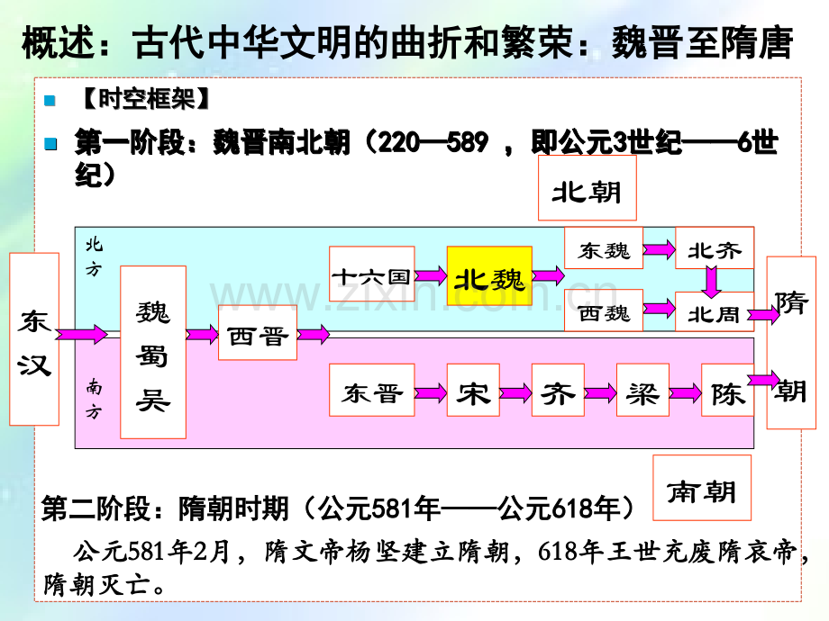 魏晋至隋唐政治经济文化.ppt_第2页