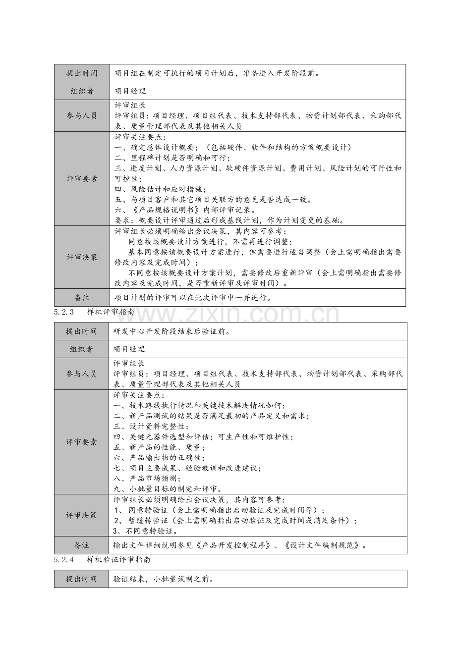 项目评审管理规范.doc_第3页