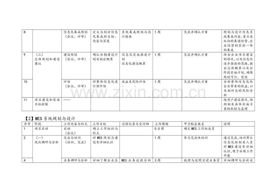 信息化规划及设计项目计划.doc_第2页