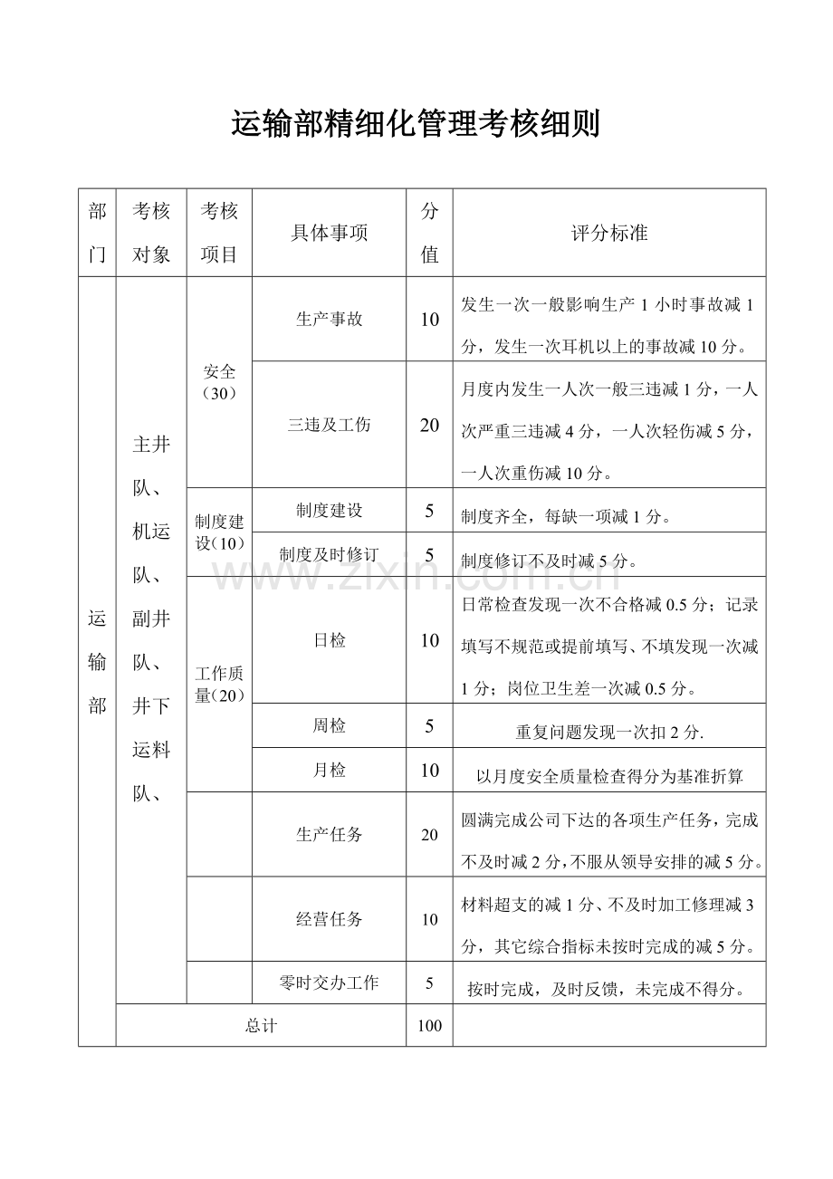 煤矿运输精细化管理考核评分标准.doc_第1页