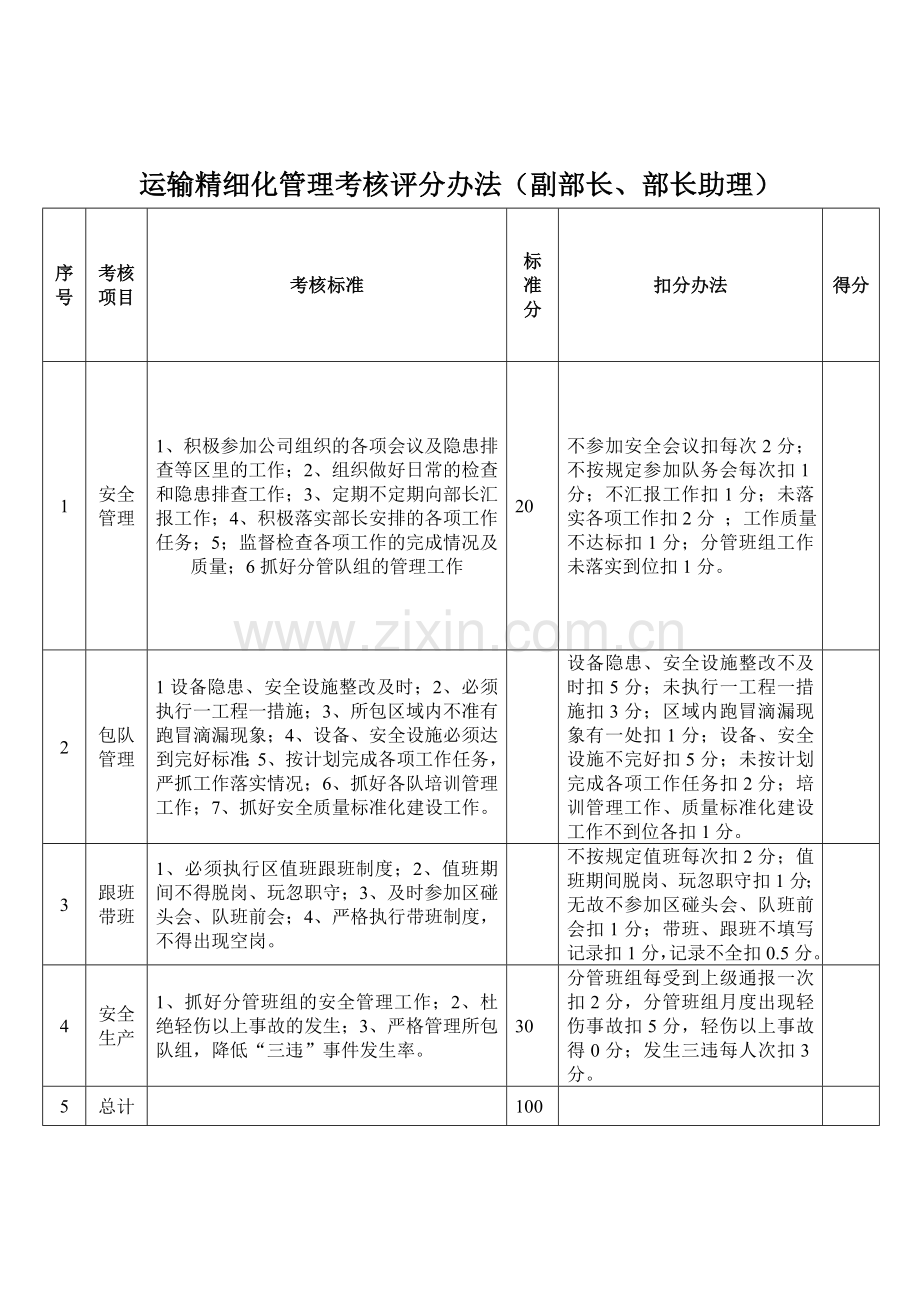 煤矿运输精细化管理考核评分标准.doc_第2页