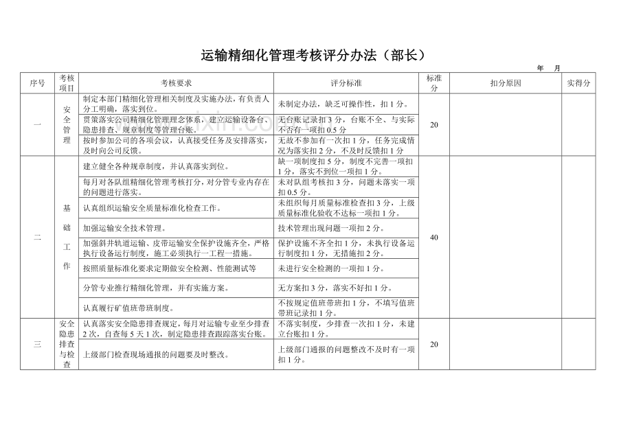 煤矿运输精细化管理考核评分标准.doc_第3页