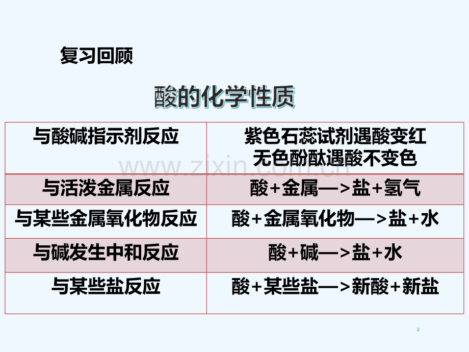 人教版酸和碱的反应中和反应.pptx_第2页