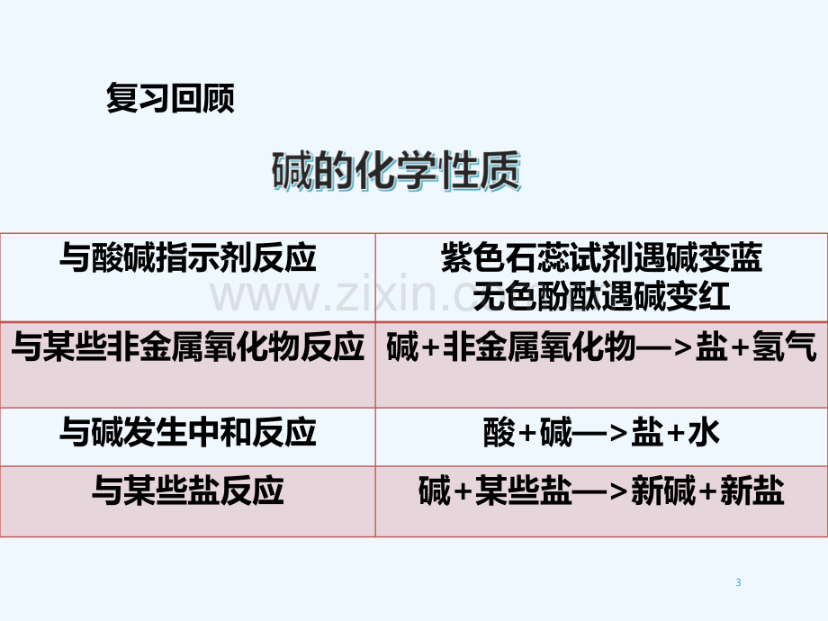 人教版酸和碱的反应中和反应.pptx_第3页