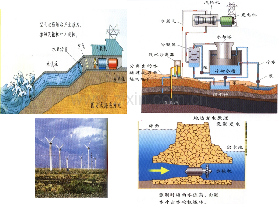 化学能与电能人教课标版.pptx_第3页