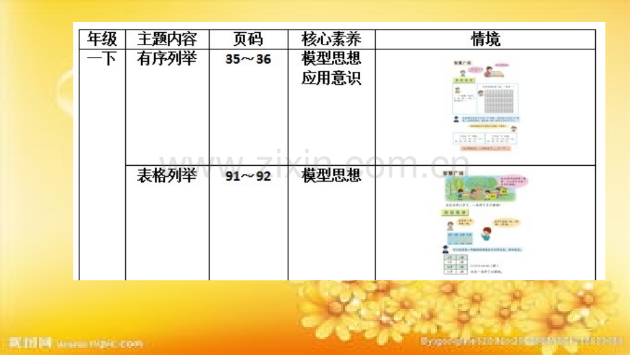 青岛版数学智慧广场知识梳理.ppt_第3页