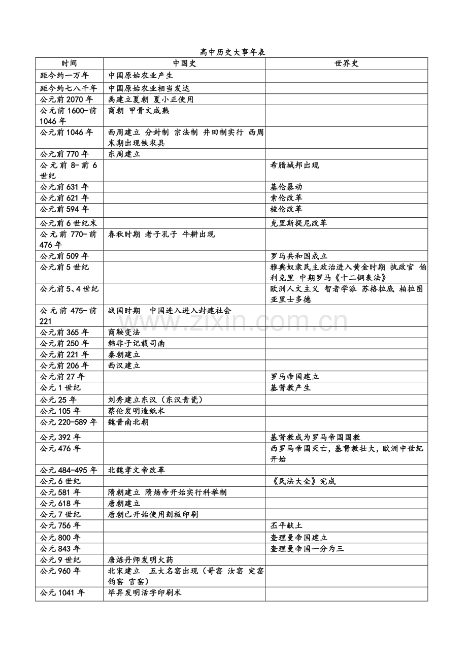 高中历史大事年表(人教版).doc_第1页