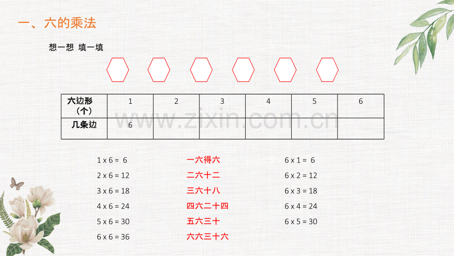 二年级数学乘法2练习题.ppt_第2页