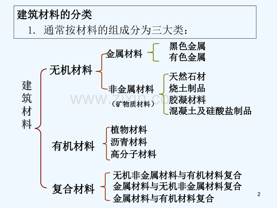 材料员基础知识.ppt_第2页