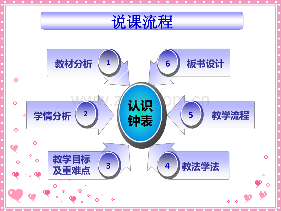 一年级上册认识钟表说课课件.pptx_第2页