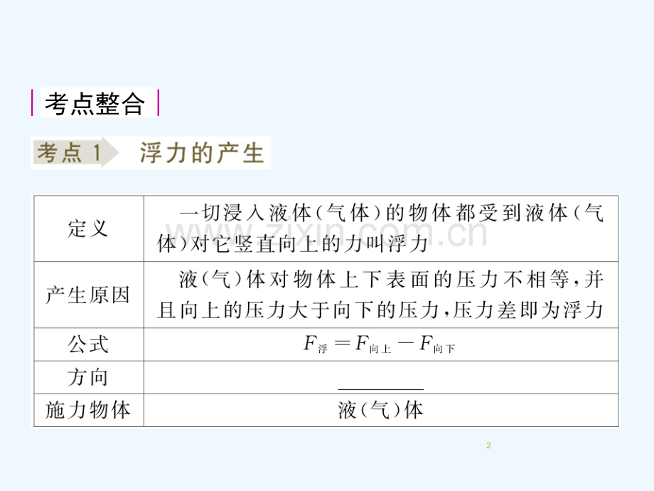 人教版浮力(15).ppt_第2页