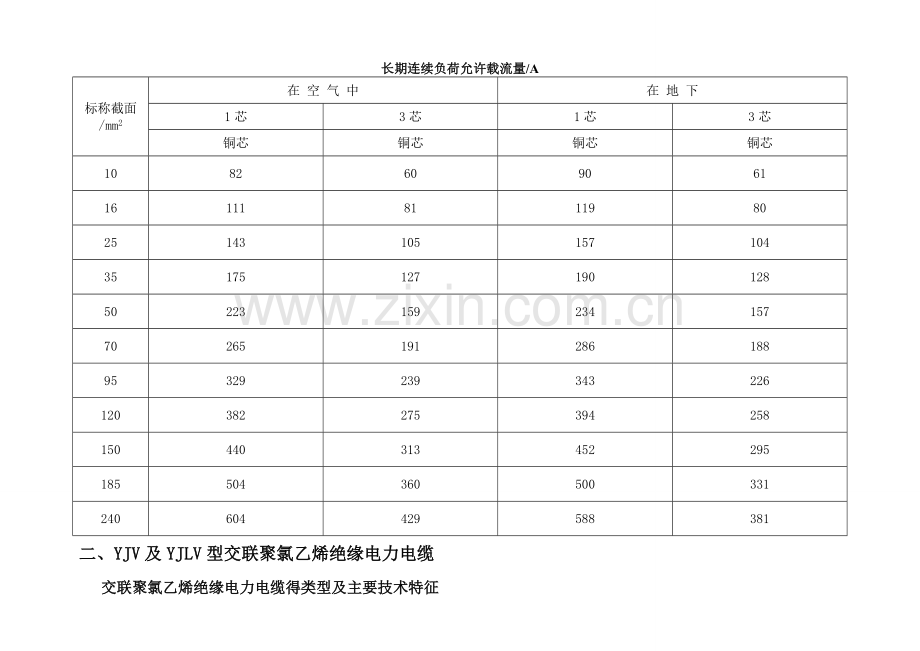 电力电缆载流量速查表.doc_第3页