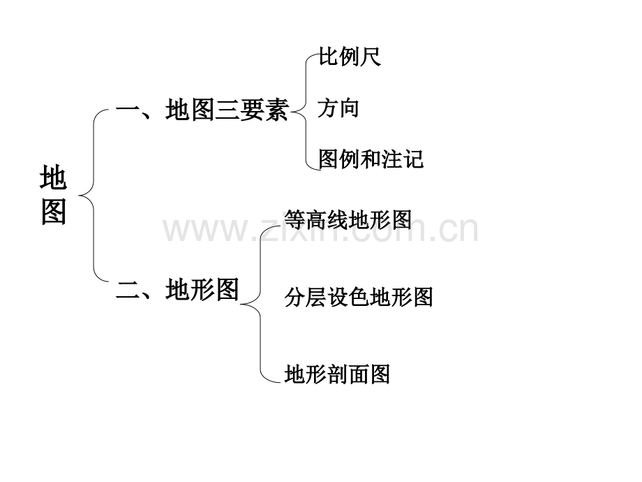 高考一轮复习地图三要素及等高线地形图课件.pptx_第1页