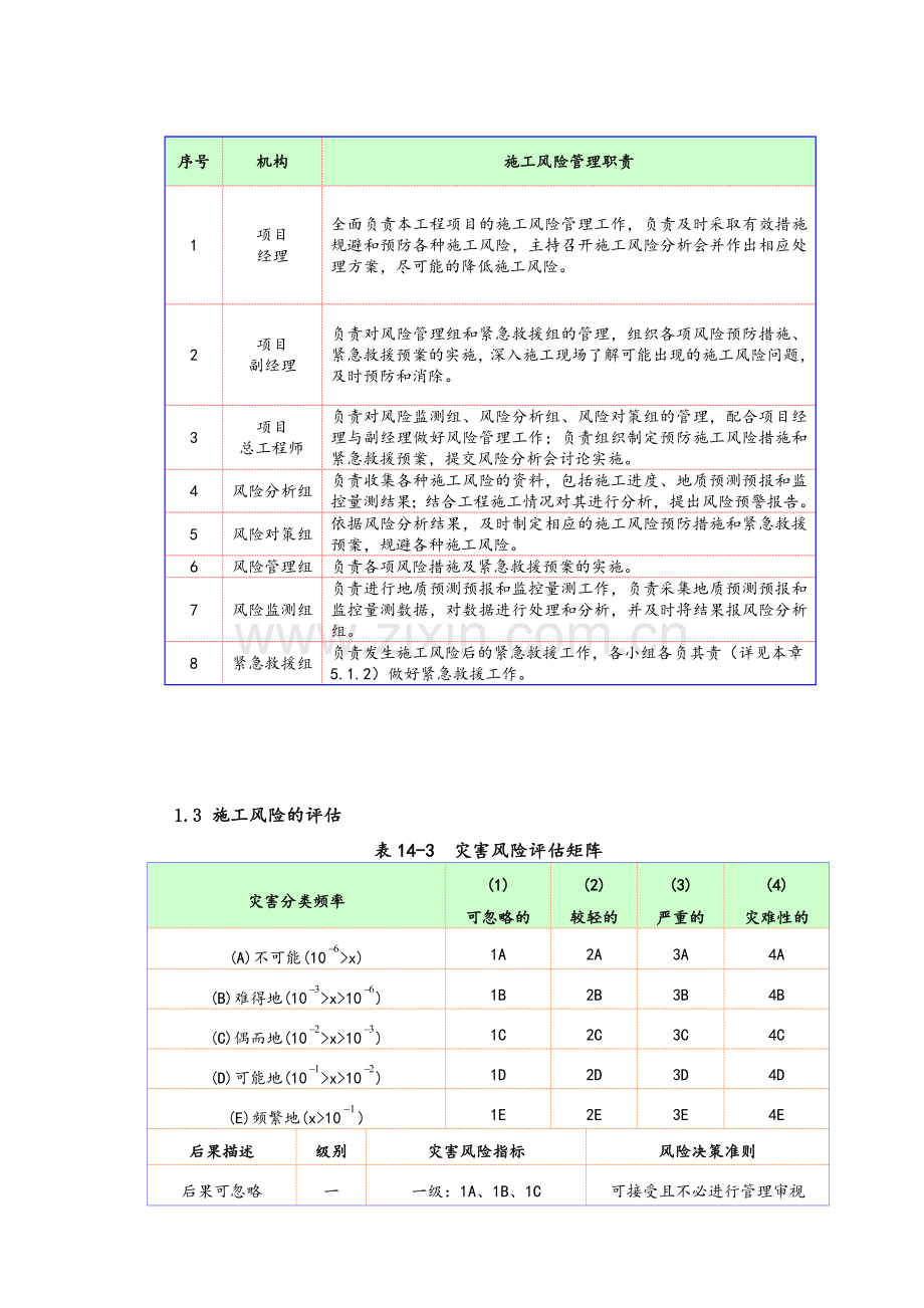 项目工程施工风险控制与风险预案.doc_第3页