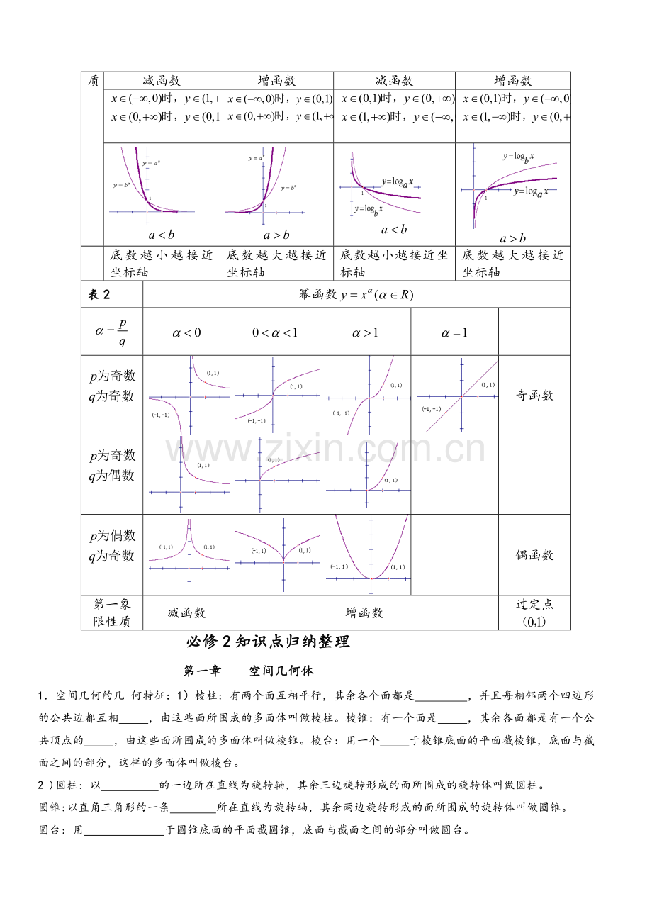 高二数学学考知识点总结.doc_第3页