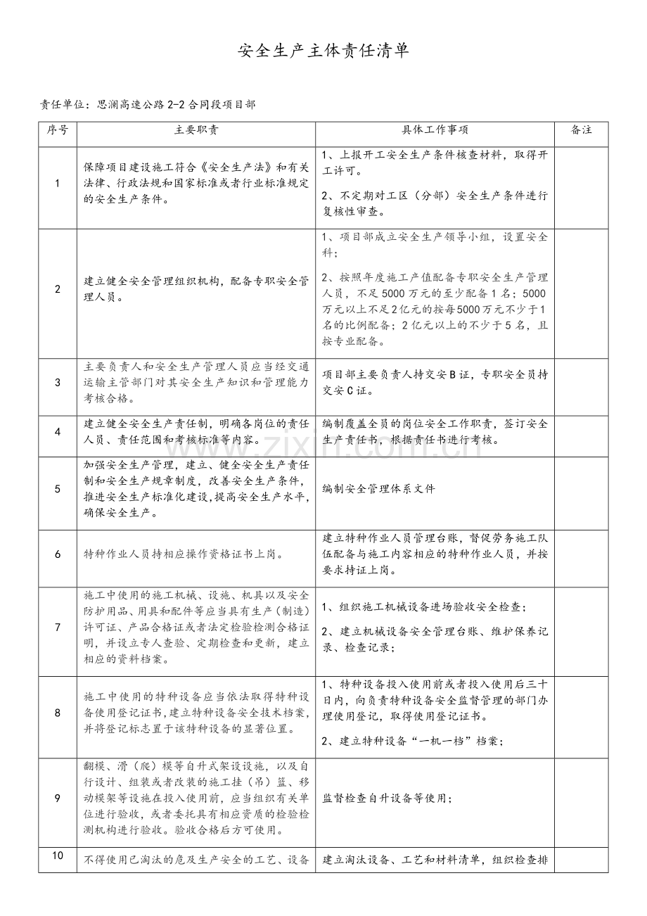 项目部安全主体责任清单.doc_第1页