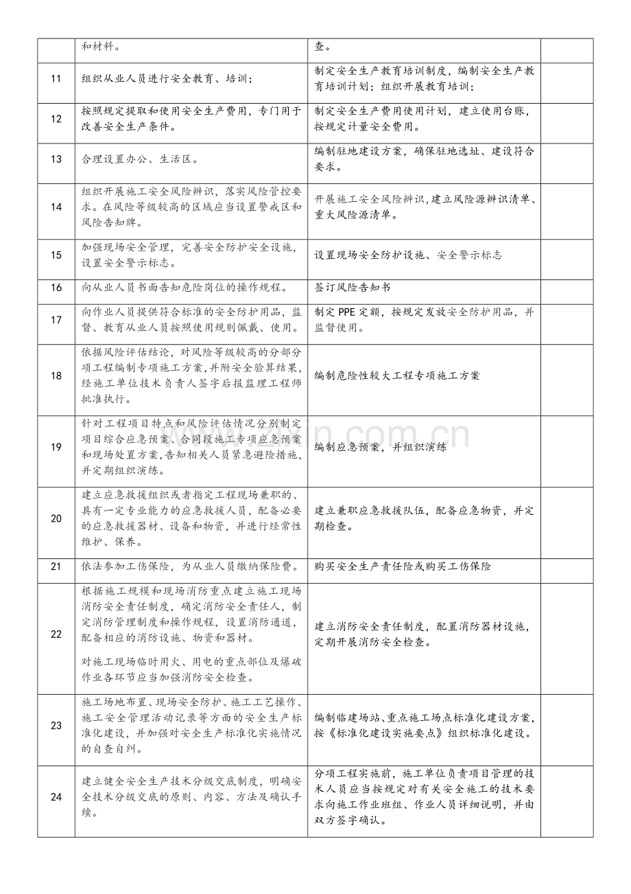 项目部安全主体责任清单.doc_第2页