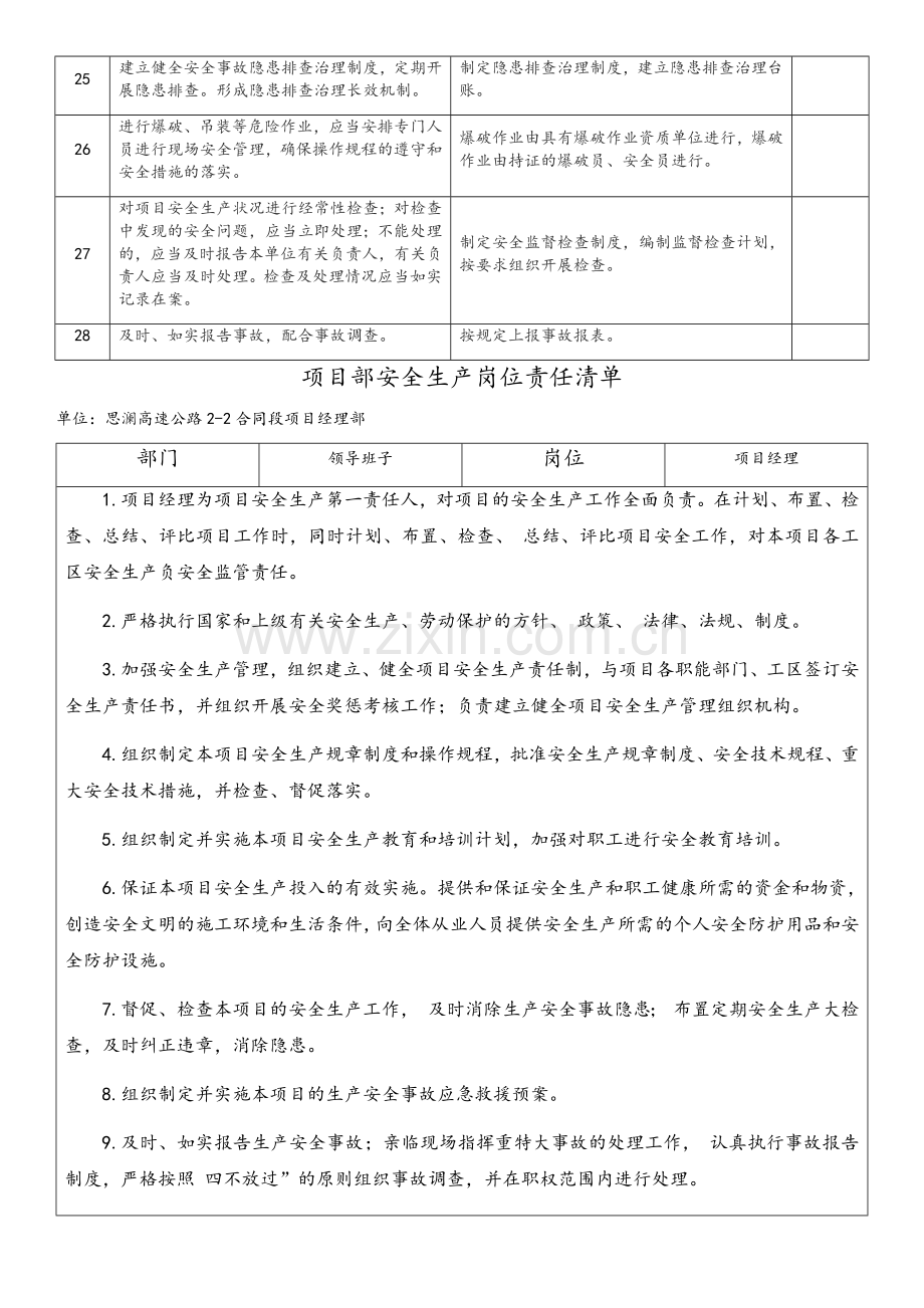 项目部安全主体责任清单.doc_第3页