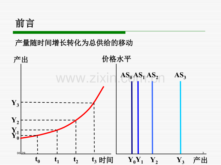 增长核算.pptx_第2页