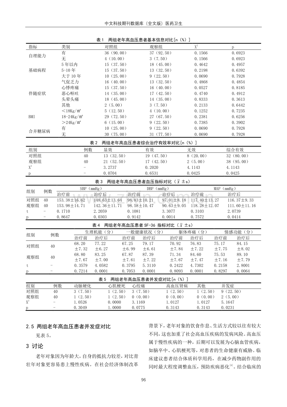 厄贝沙坦联合苯磺酸氨氯地平治疗老年高血压的临床疗效观察.pdf_第2页