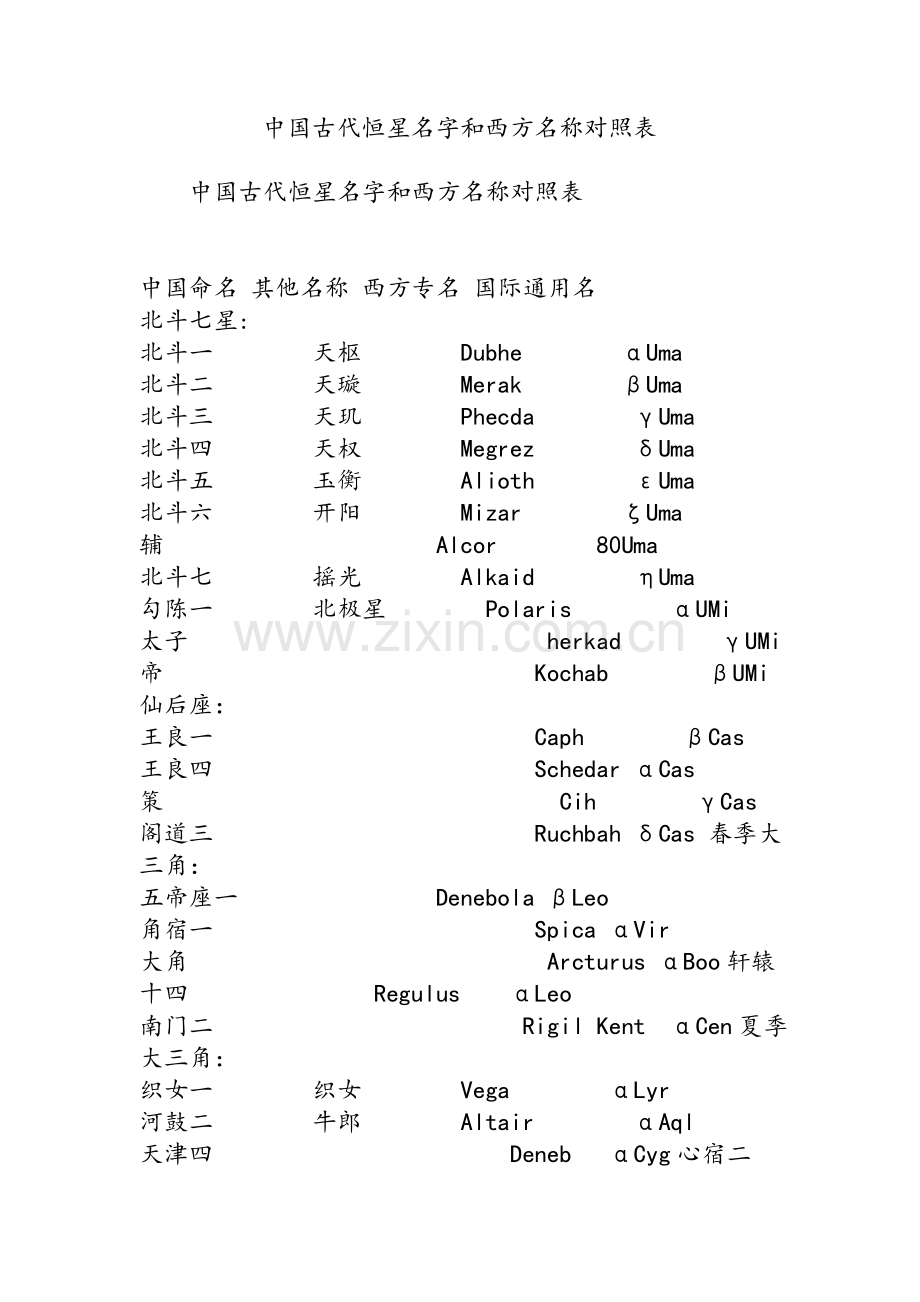 中国古代恒星名字和西方名称对照表.doc_第1页