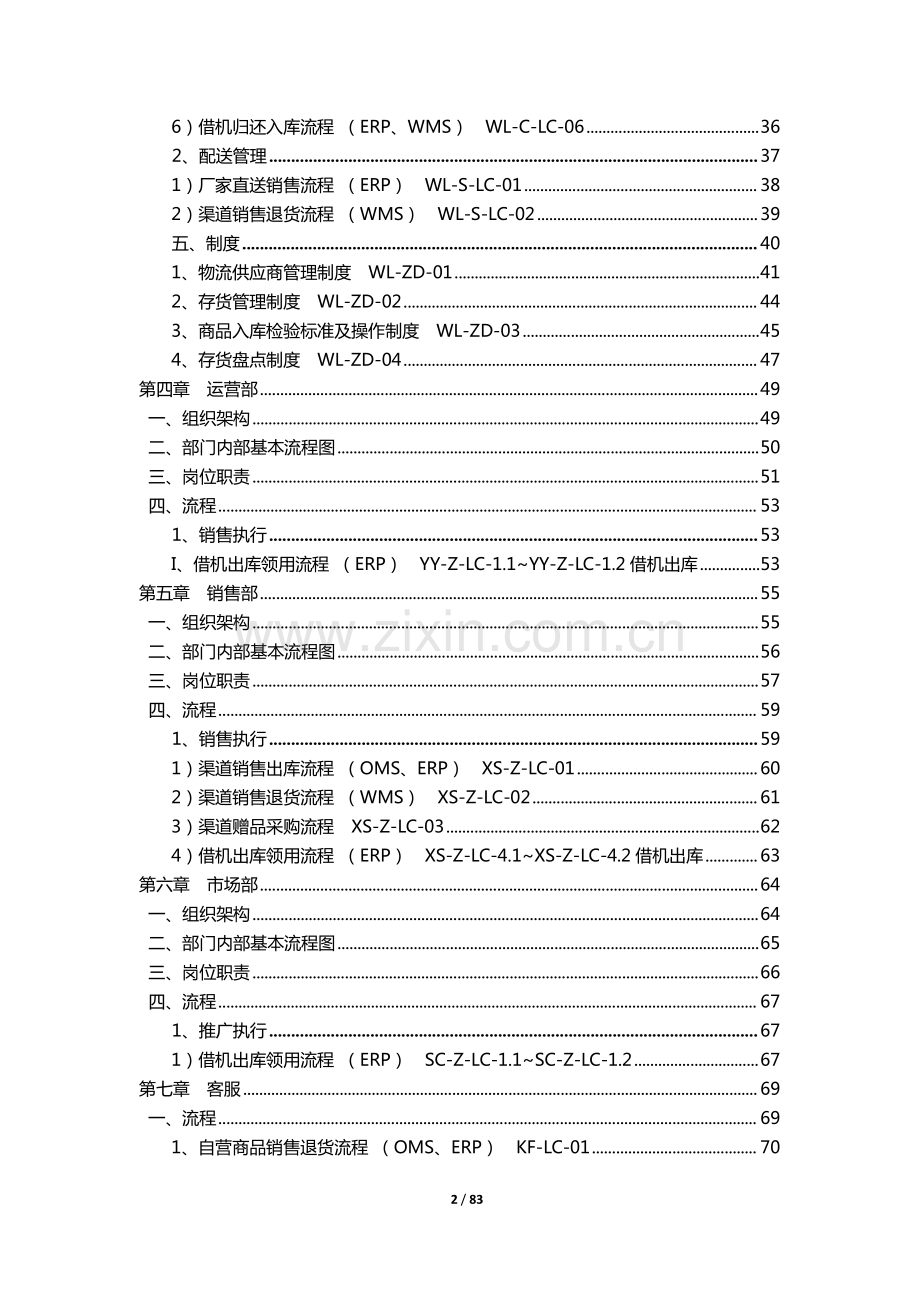 电商企业运行手册（组织架构及流程）.pdf_第2页