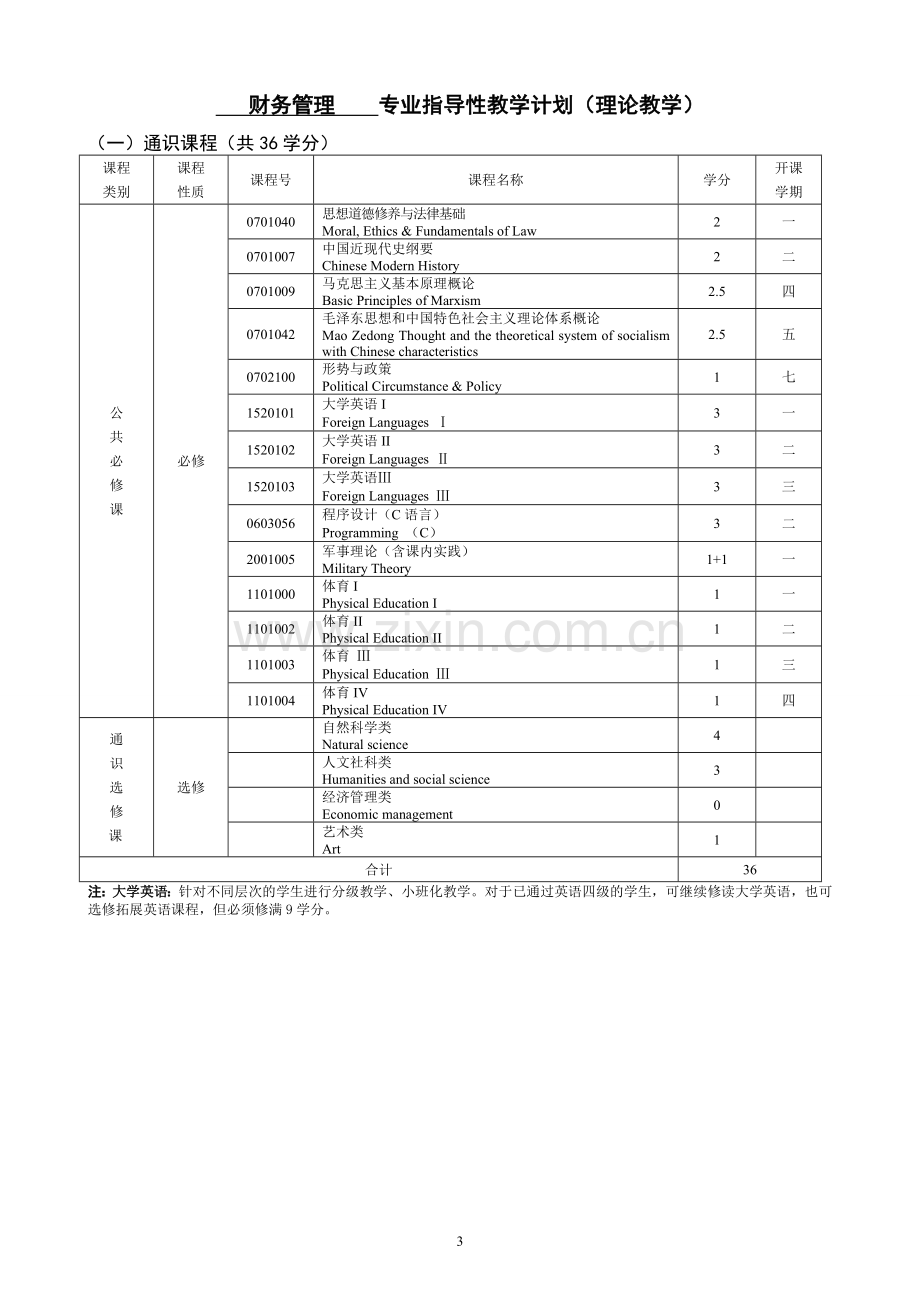 财务管理专业本科人才培养方案1.doc_第3页