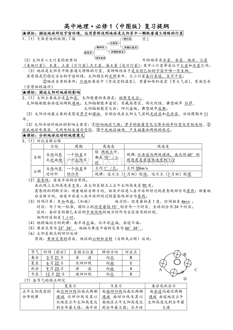 高中地理必修一复习提纲中图版.doc_第1页