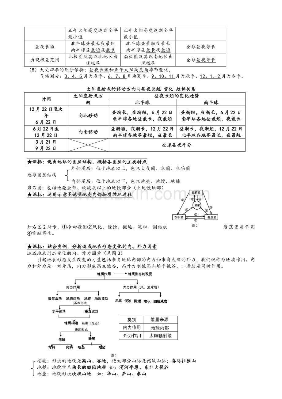 高中地理必修一复习提纲中图版.doc_第2页