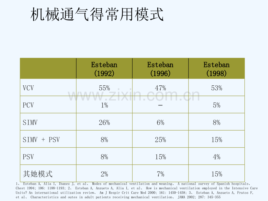 常见呼吸机模式.pptx_第3页