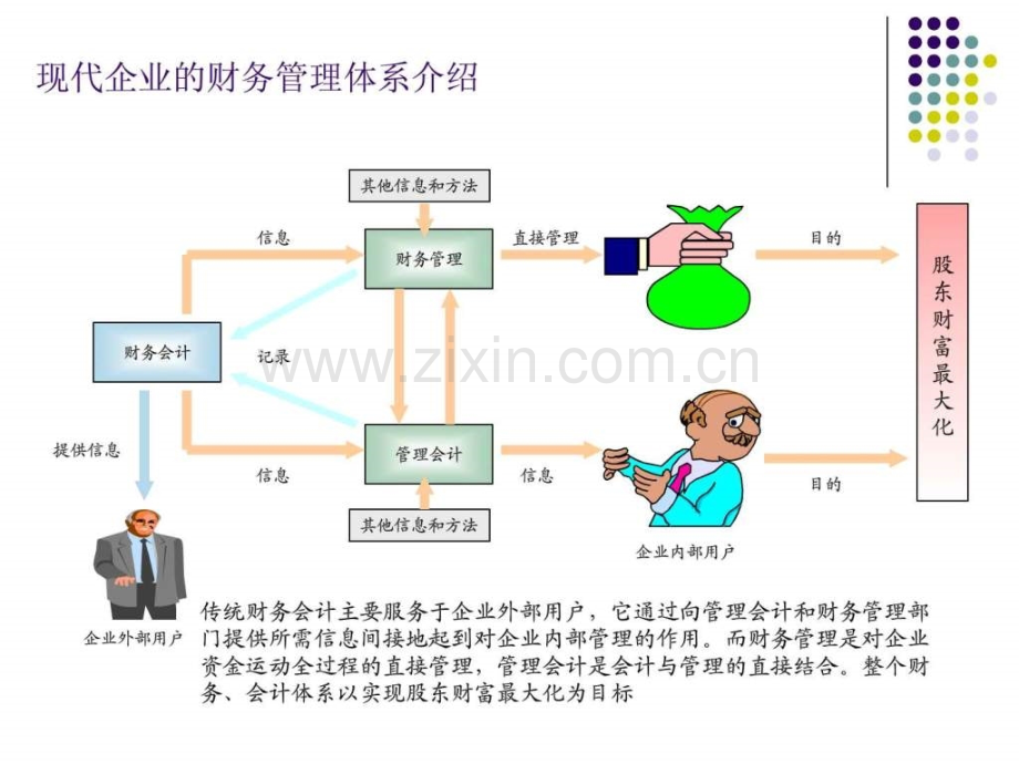 非财务人员财务知识培训新.pptx_第2页