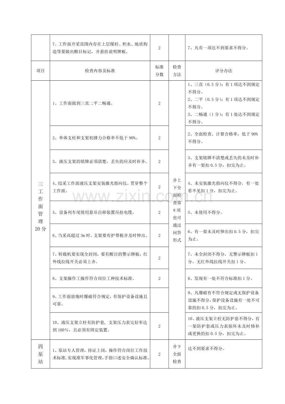 采煤安全质量标准化附加标准及考核评分办法.docx_第2页