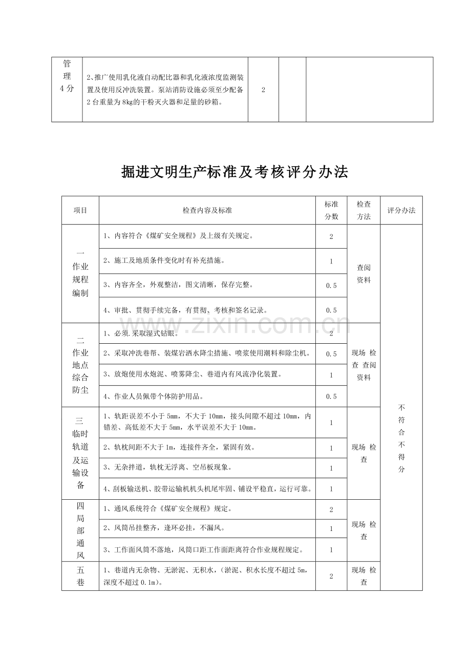 采煤安全质量标准化附加标准及考核评分办法.docx_第3页