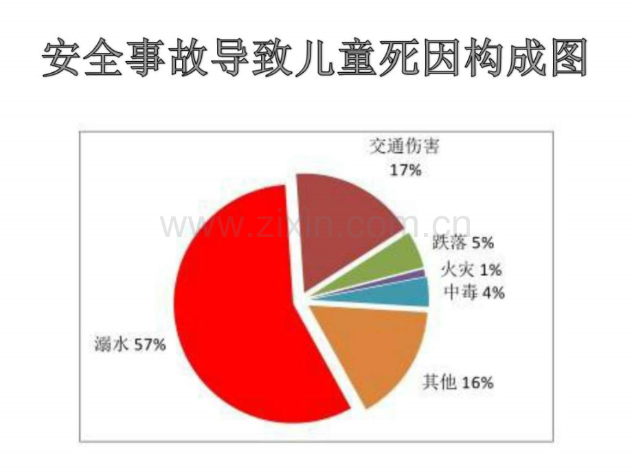 防溺水安全教育讲座图文.pptx_第3页