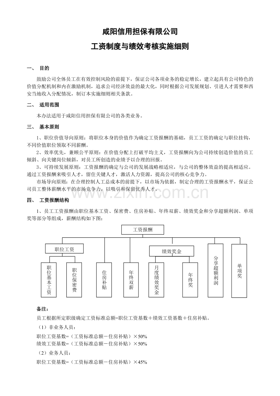 咸阳信用担保薪酬管理制度1.doc_第1页