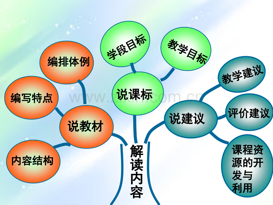 新人教版数学四年级下册教材解读.ppt_第2页