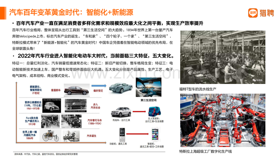 2022汽车行业人才数据报告.pdf_第3页