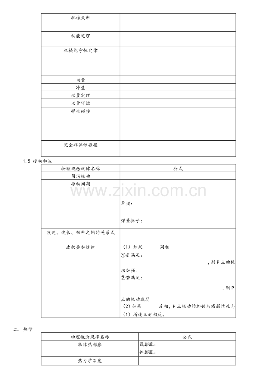 高中物理公式总结大全.doc_第3页