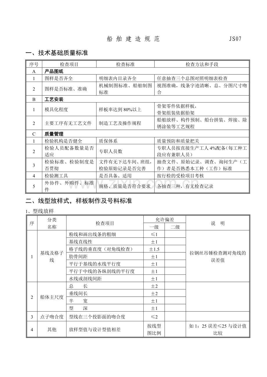 船舶建造规范.docx_第1页