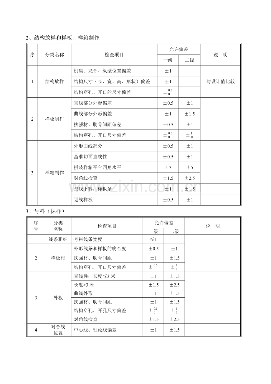 船舶建造规范.docx_第2页