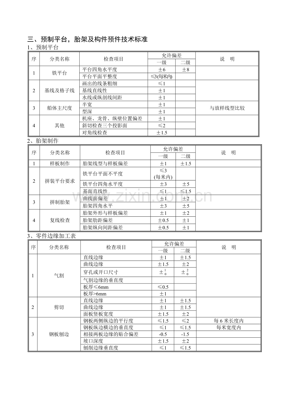 船舶建造规范.docx_第3页