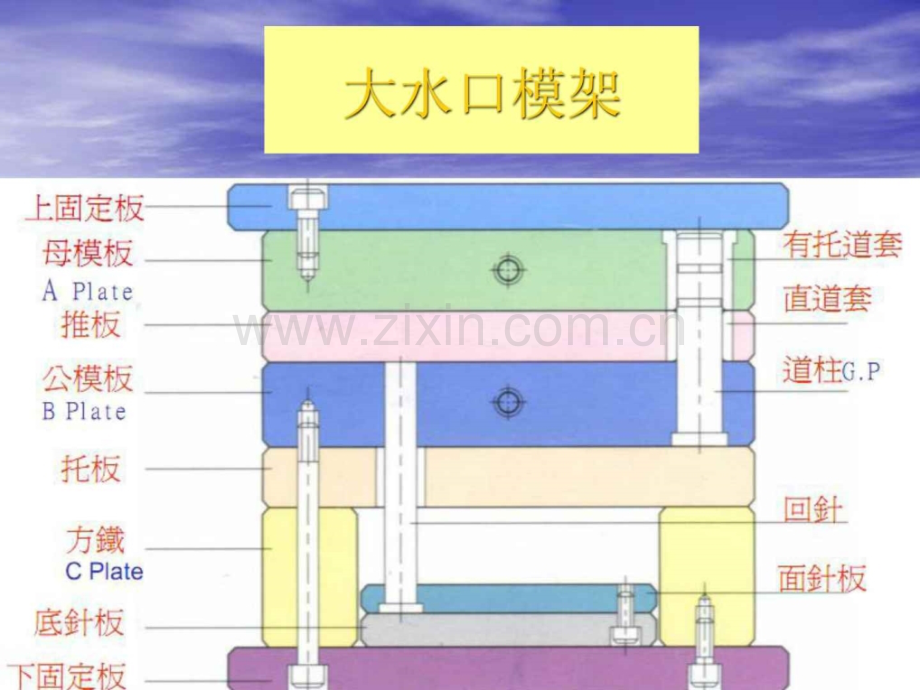 第四讲-标准模架简介及内模大小的选取.pptx_第2页