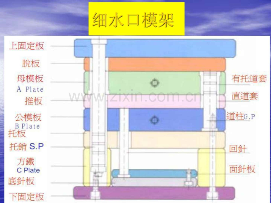 第四讲-标准模架简介及内模大小的选取.pptx_第3页