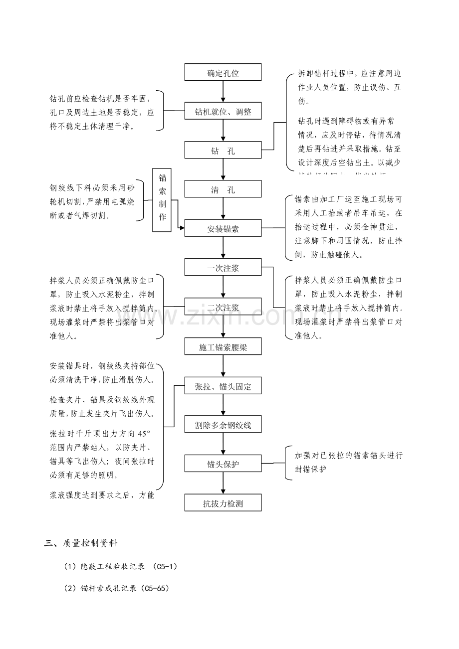 锚索施工安全质量控制要点.doc_第3页