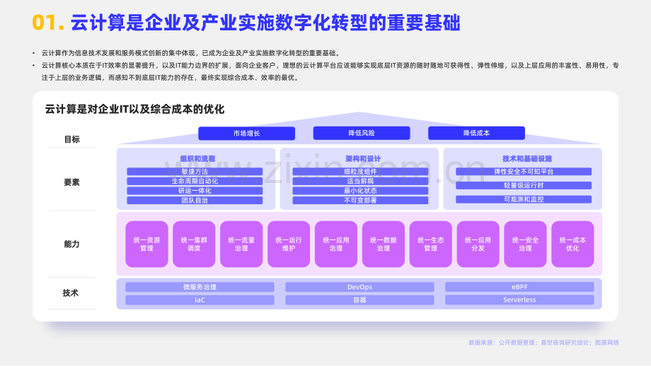 2023年云计算行业发展简析报告.pdf_第2页