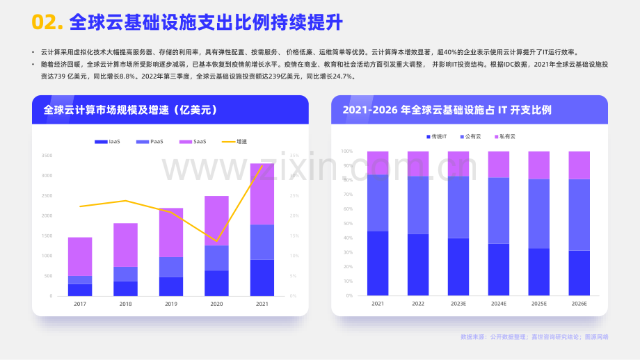 2023年云计算行业发展简析报告.pdf_第3页