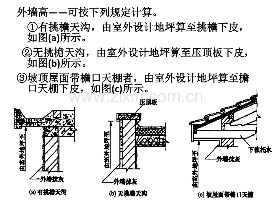 第五章--第七讲-墙柱面顶棚装饰工程量.pptx_第2页